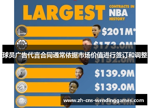 球员广告代言合同通常依据市场价值进行签订和调整 球员广告代言合同通常依据市场价值进行签订和调整