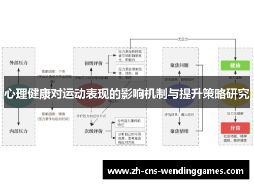 心理健康对运动表现的影响机制与提升策略研究 心理健康对运动表现的影响机制与提升策略研究