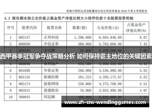 西甲赛季冠军争夺战策略分析 如何保持霸主地位的关键因素 西甲赛季冠军争夺战策略分析 如何保持霸主地位的关键因素