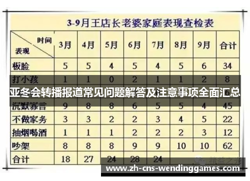 亚冬会转播报道常见问题解答及注意事项全面汇总 亚冬会转播报道常见问题解答及注意事项全面汇总