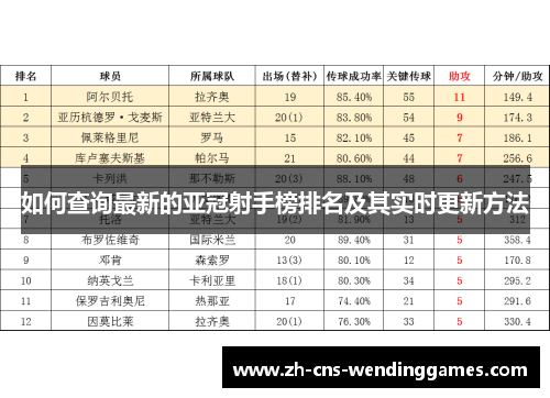 如何查询最新的亚冠射手榜排名及其实时更新方法 如何查询最新的亚冠射手榜排名及其实时更新方法