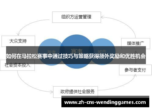 如何在马拉松赛事中通过技巧与策略获得额外奖励和优胜机会 如何在马拉松赛事中通过技巧与策略获得额外奖励和优胜机会