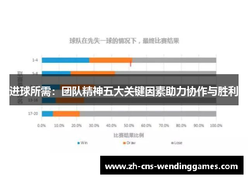 进球所需:团队精神五大关键因素助力协作与胜利 进球所需:团队精神五大关键因素助力协作与胜利
