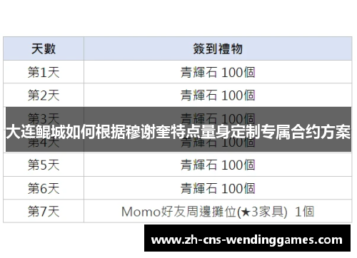 大连鲲城如何根据穆谢奎特点量身定制专属合约方案 大连鲲城如何根据穆谢奎特点量身定制专属合约方案