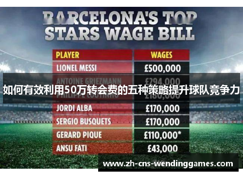 如何有效利用50万转会费的五种策略提升球队竞争力 如何有效利用50万转会费的五种策略提升球队竞争力