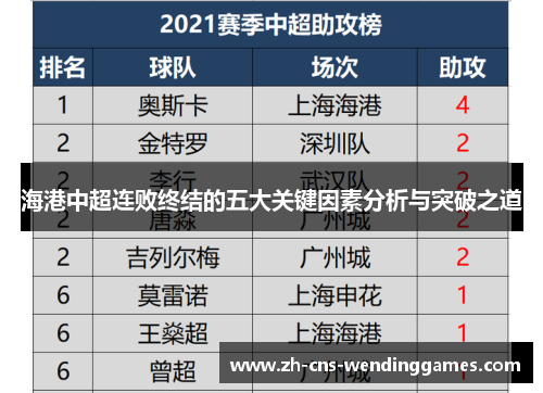 海港中超连败终结的五大关键因素分析与突破之道 海港中超连败终结的五大关键因素分析与突破之道