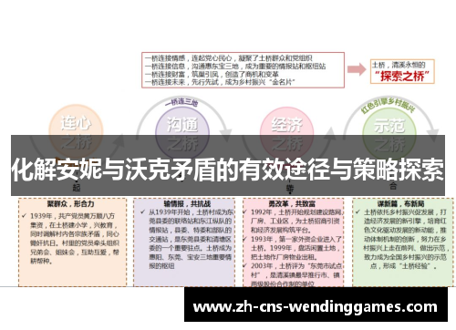化解安妮与沃克矛盾的有效途径与策略探索 化解安妮与沃克矛盾的有效途径与策略探索
