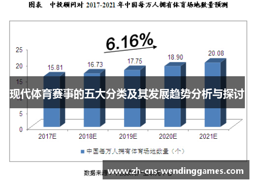现代体育赛事的五大分类及其发展趋势分析与探讨 现代体育赛事的五大分类及其发展趋势分析与探讨