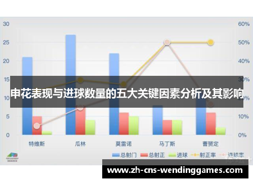 申花表现与进球数量的五大关键因素分析及其影响 申花表现与进球数量的五大关键因素分析及其影响