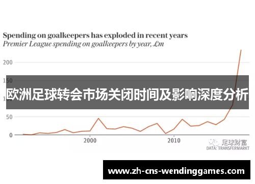 欧洲足球转会市场关闭时间及影响深度分析 欧洲足球转会市场关闭时间及影响深度分析
