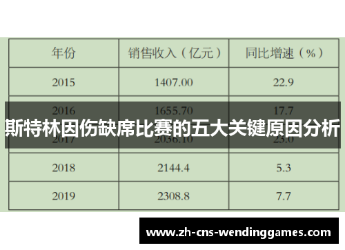 斯特林因伤缺席比赛的五大关键原因分析 斯特林因伤缺席比赛的五大关键原因分析