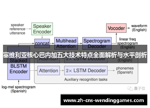 塞维利亚核心巴内加五大技术特点全面解析与水平剖析 塞维利亚核心巴内加五大技术特点全面解析与水平剖析