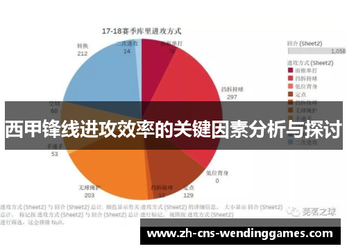 西甲锋线进攻效率的关键因素分析与探讨 西甲锋线进攻效率的关键因素分析与探讨