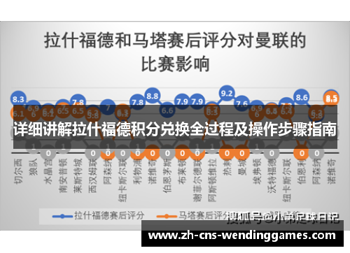 详细讲解拉什福德积分兑换全过程及操作步骤指南 详细讲解拉什福德积分兑换全过程及操作步骤指南