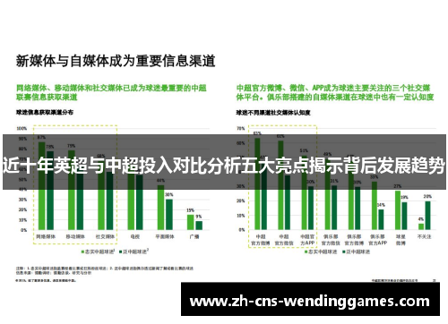近十年英超与中超投入对比分析五大亮点揭示背后发展趋势 近十年英超与中超投入对比分析五大亮点揭示背后发展趋势