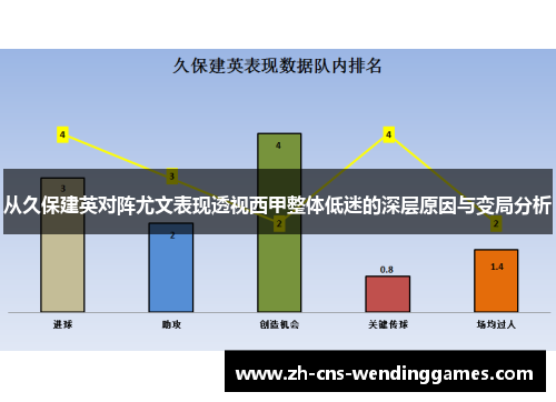 从久保建英对阵尤文表现透视西甲整体低迷的深层原因与变局分析