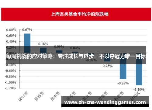 每周挑战的应对策略:专注成长与进步,不以夺冠为唯一目标 每周挑战的应对策略:专注成长与进步,不以夺冠为唯一目标